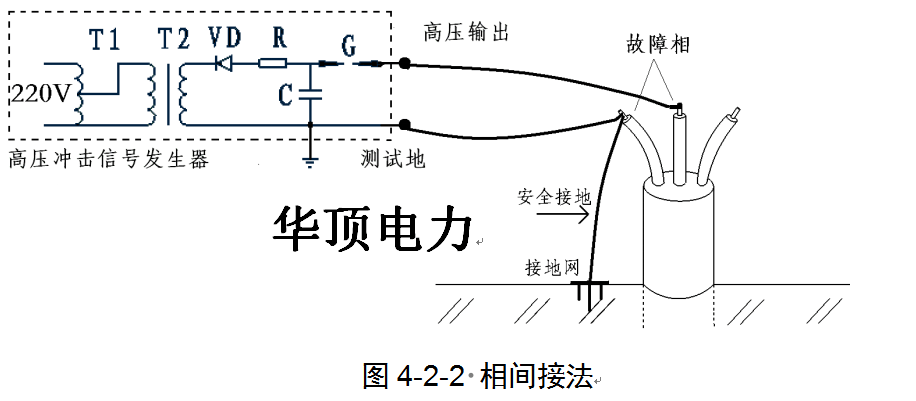 测量