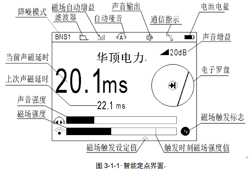 测量