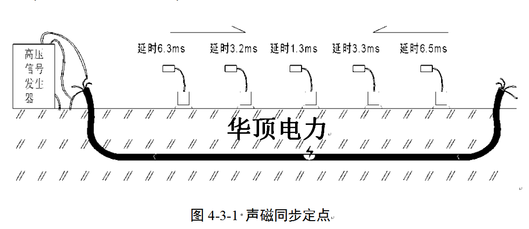 测量