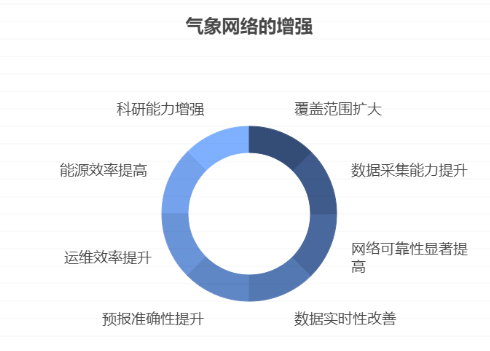 气象站