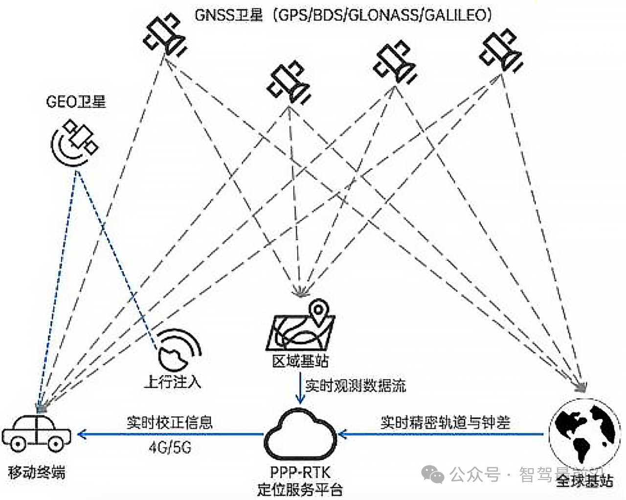 <b class='flag-5'>高精度</b><b class='flag-5'>定位</b>在<b class='flag-5'>智能</b><b class='flag-5'>駕駛</b>中有何關鍵作用？