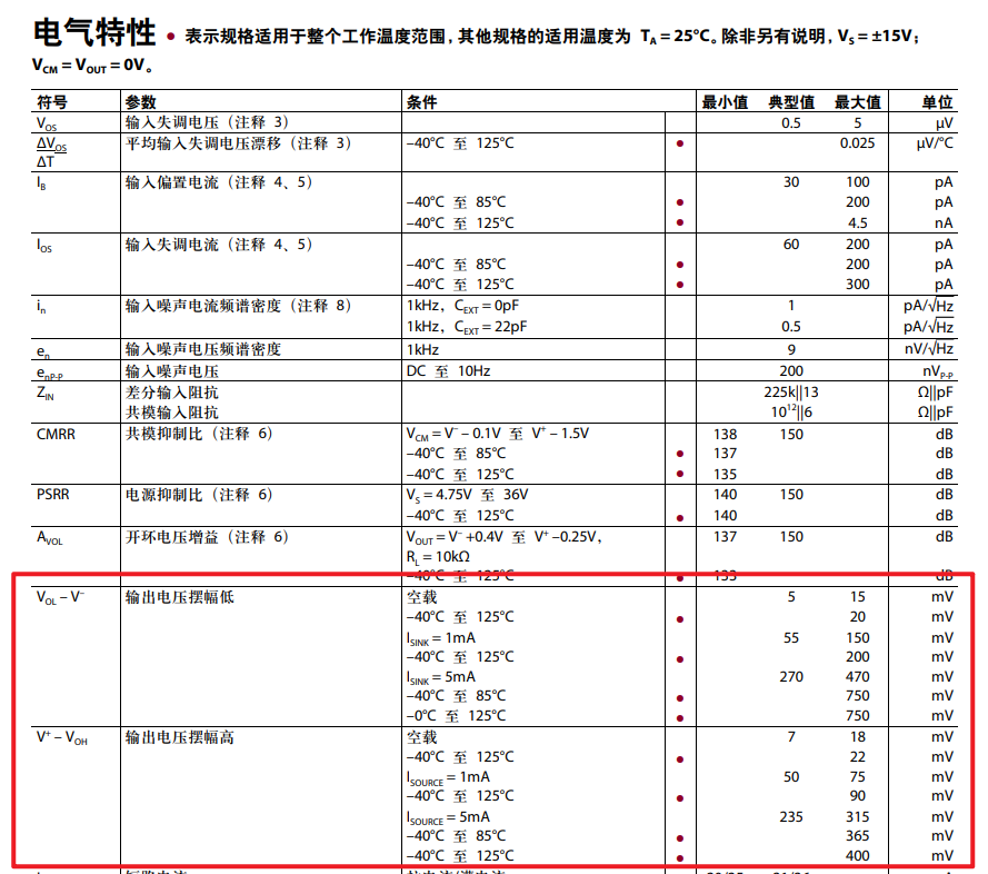 不加負壓怎么讓運放避開最小輸出電壓限制