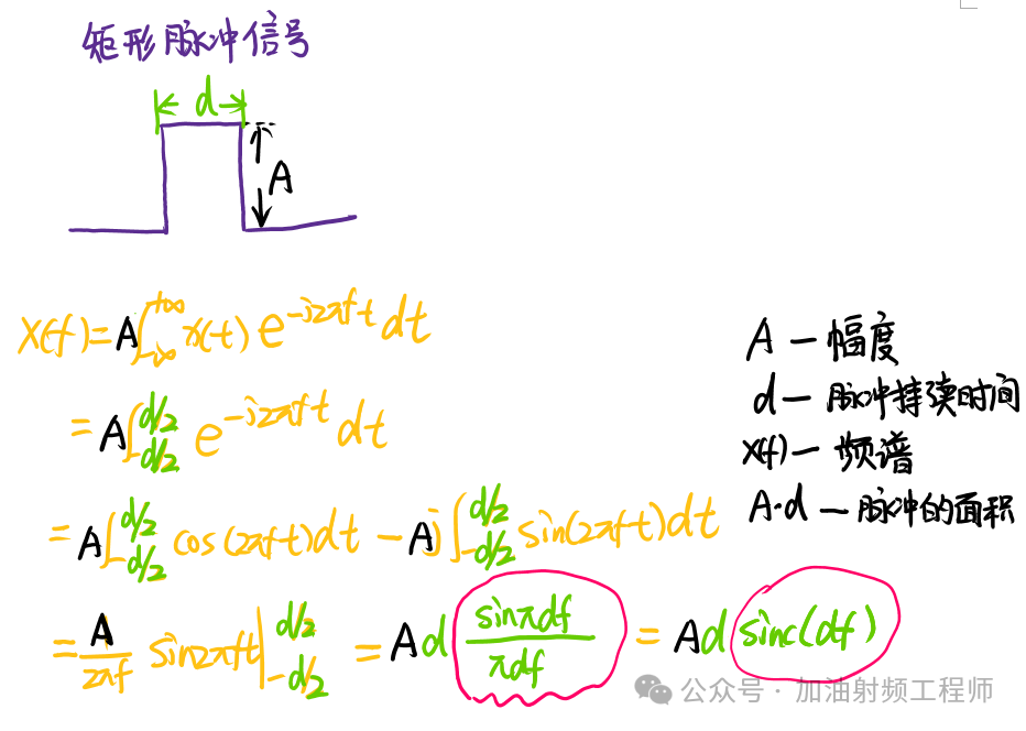 ADC和DAC中的sinc函数