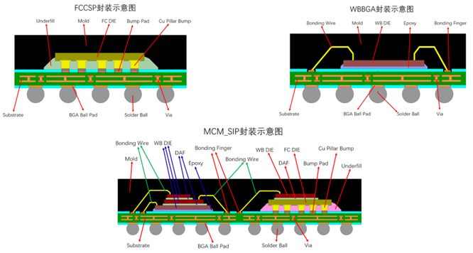 免費<b class='flag-5'>公開課</b>！ 基于RedEDA的PCB與封裝基板設計