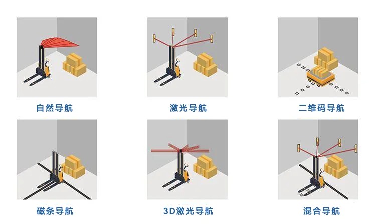 agv叉車激光導航和二維碼導航有什么區別？適用什么場景？選哪種比較好？