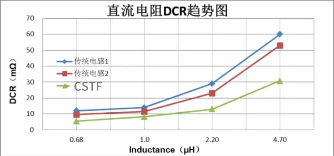 电感器