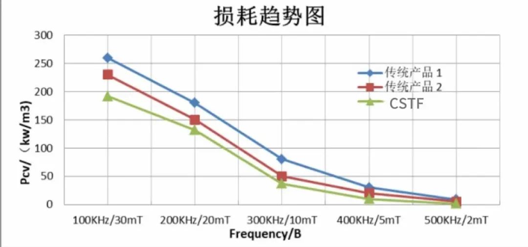 电感器