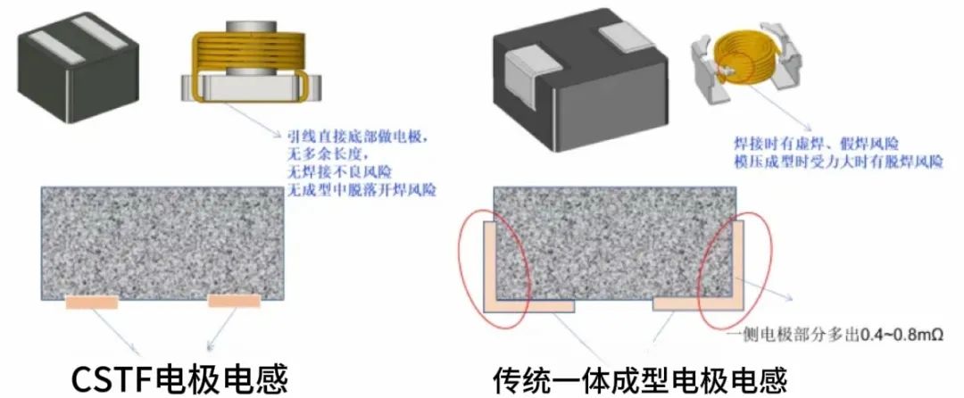 电感器