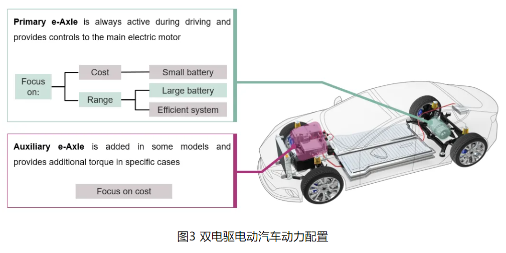 新能源汽车