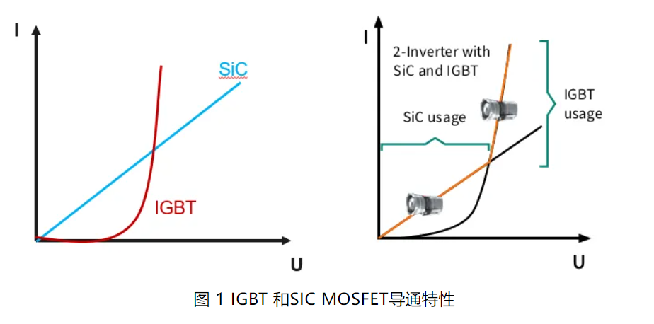 IGBT還是SiC？英飛凌新型混合功率器件助力新能源汽車實(shí)現(xiàn)高性價(jià)比電驅(qū)