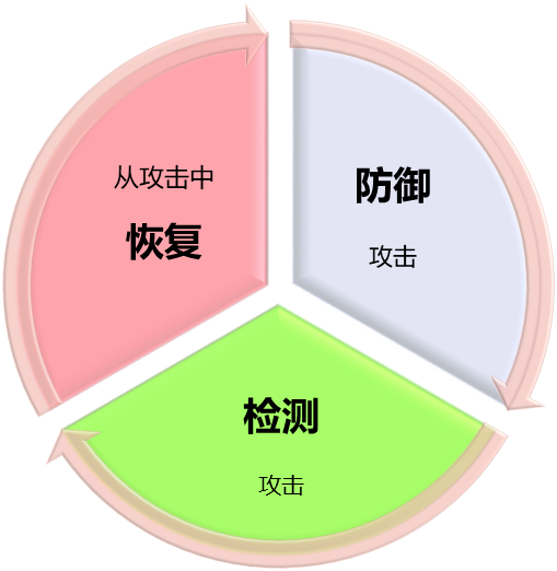 美国国家标准与技术研究院NIST SP800-193的《平台固件弹性指南》