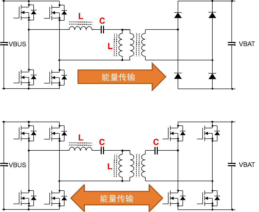 双向车载充电器的6.6kW CLLC参考设计 (https://ic.work/) 技术资料 第2张