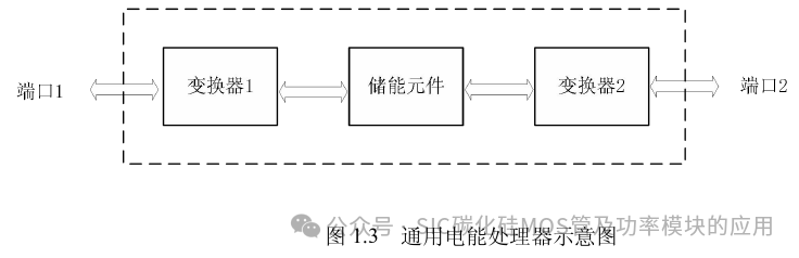 半导体