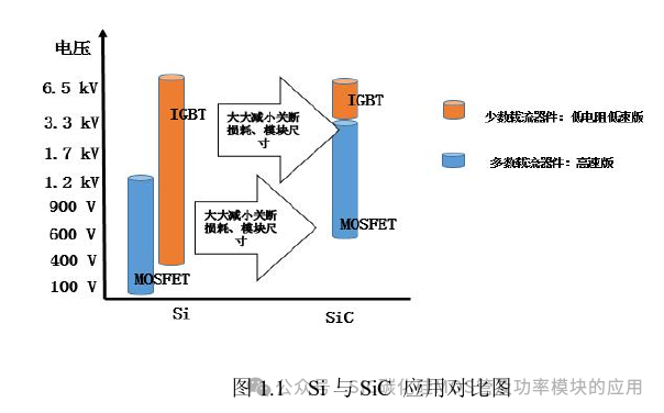 <b class='flag-5'>SiC</b> <b class='flag-5'>MOSFET</b>模块封装技术及<b class='flag-5'>驱动</b>设计