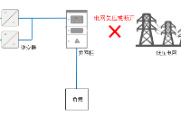 被動(dòng)式防孤島保護(hù)裝置-電網(wǎng)與分布式發(fā)電連接狀態(tài)檢測(cè)