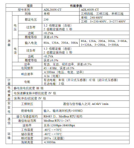 安科瑞防逆流導軌式多功能電能表