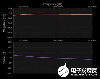 变压器