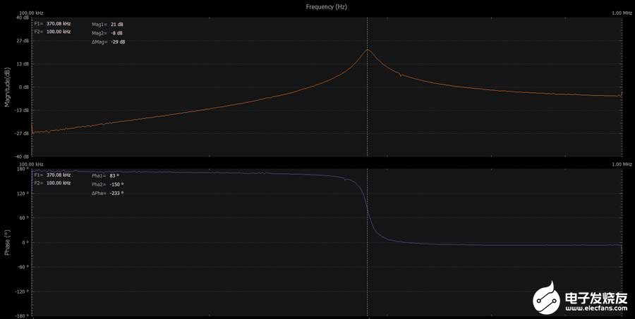 636889-fig-04.jpg?rev=286cd89a366f41cd8aef183bb5a8a0ef&sc_lang=zh