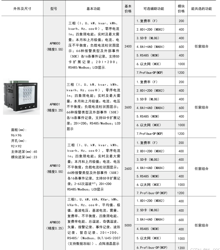 電表<b class='flag-5'>復(fù)</b><b class='flag-5'>費率</b><b class='flag-5'>分時計費</b>