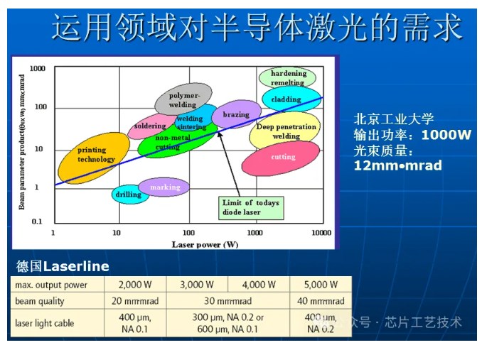 半導體激光器的應用領域