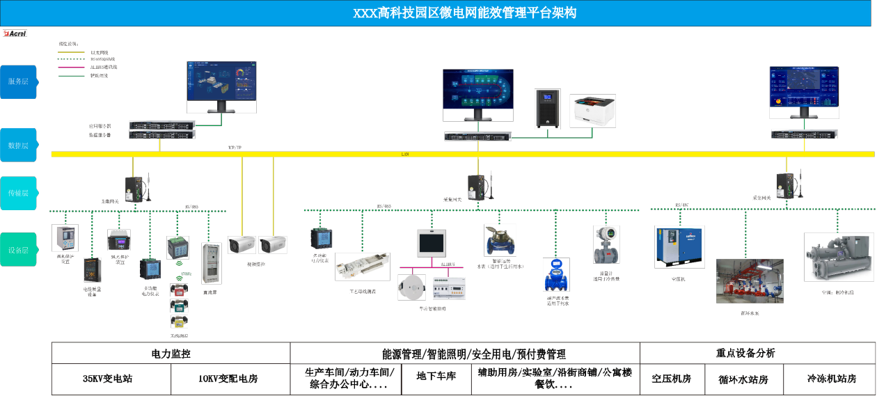 安科瑞園區(qū)綜合能源管理系統(tǒng)在張江<b class='flag-5'>高科技</b>園區(qū)項目的應(yīng)用