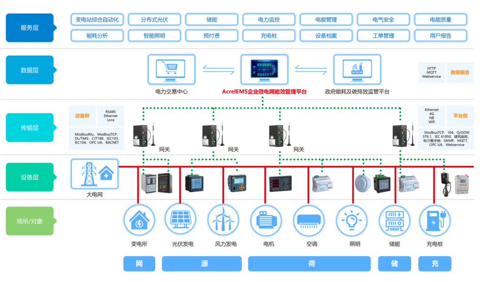 能源管理系统