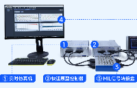 解決方案丨EasyGo<b class='flag-5'>新能源</b>系統(tǒng)實時仿真應用