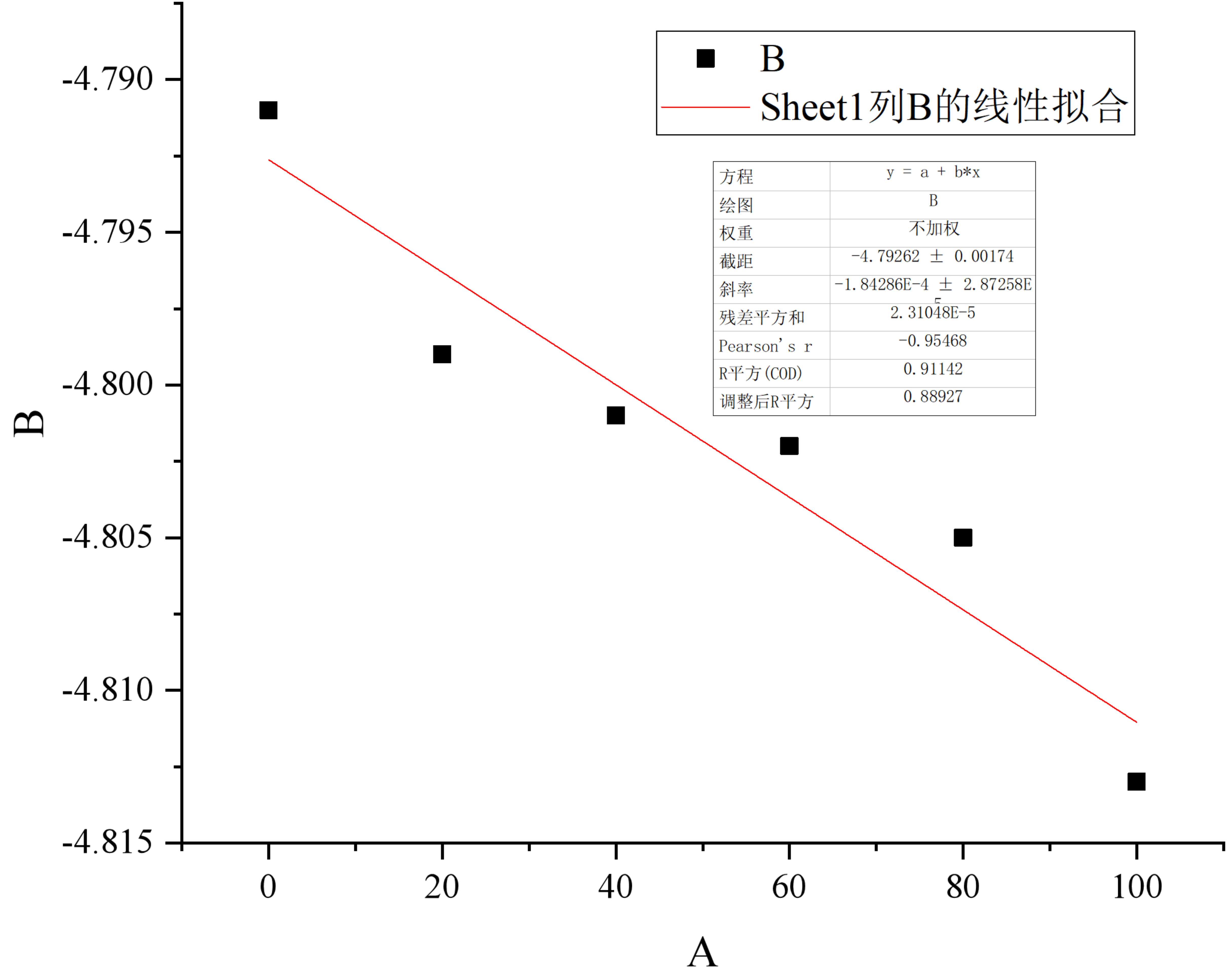 實(shí)驗(yàn)結(jié)果