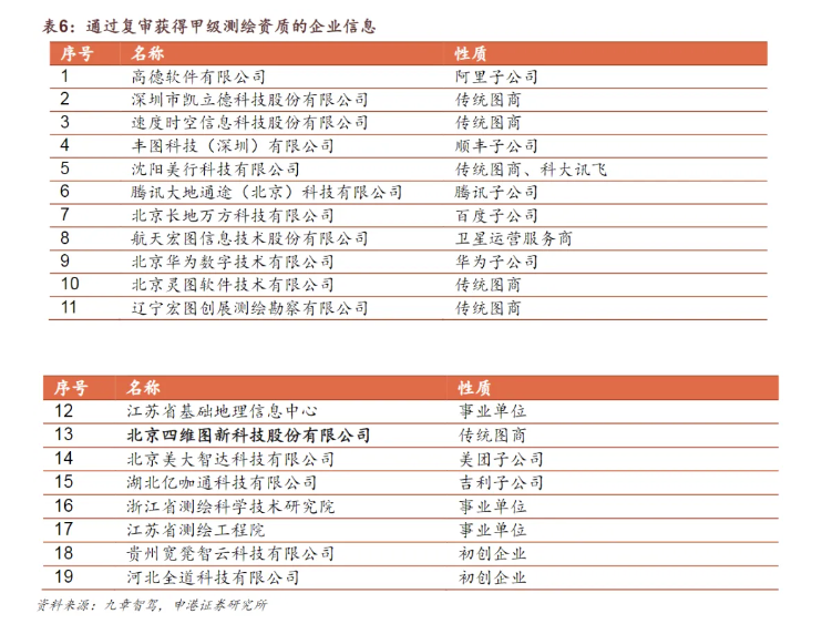 非法测绘疑云引各方紧急回应，国内智能网联汽车市场会有何变局 (https://ic.work/) 推荐 第4张