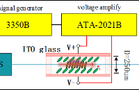 <b class='flag-5'>ATA-2021</b>B<b class='flag-5'>高壓</b><b class='flag-5'>放大器</b><b class='flag-5'>在</b><b class='flag-5'>光纖</b>電場傳感<b class='flag-5'>器</b><b class='flag-5'>中</b>的應用