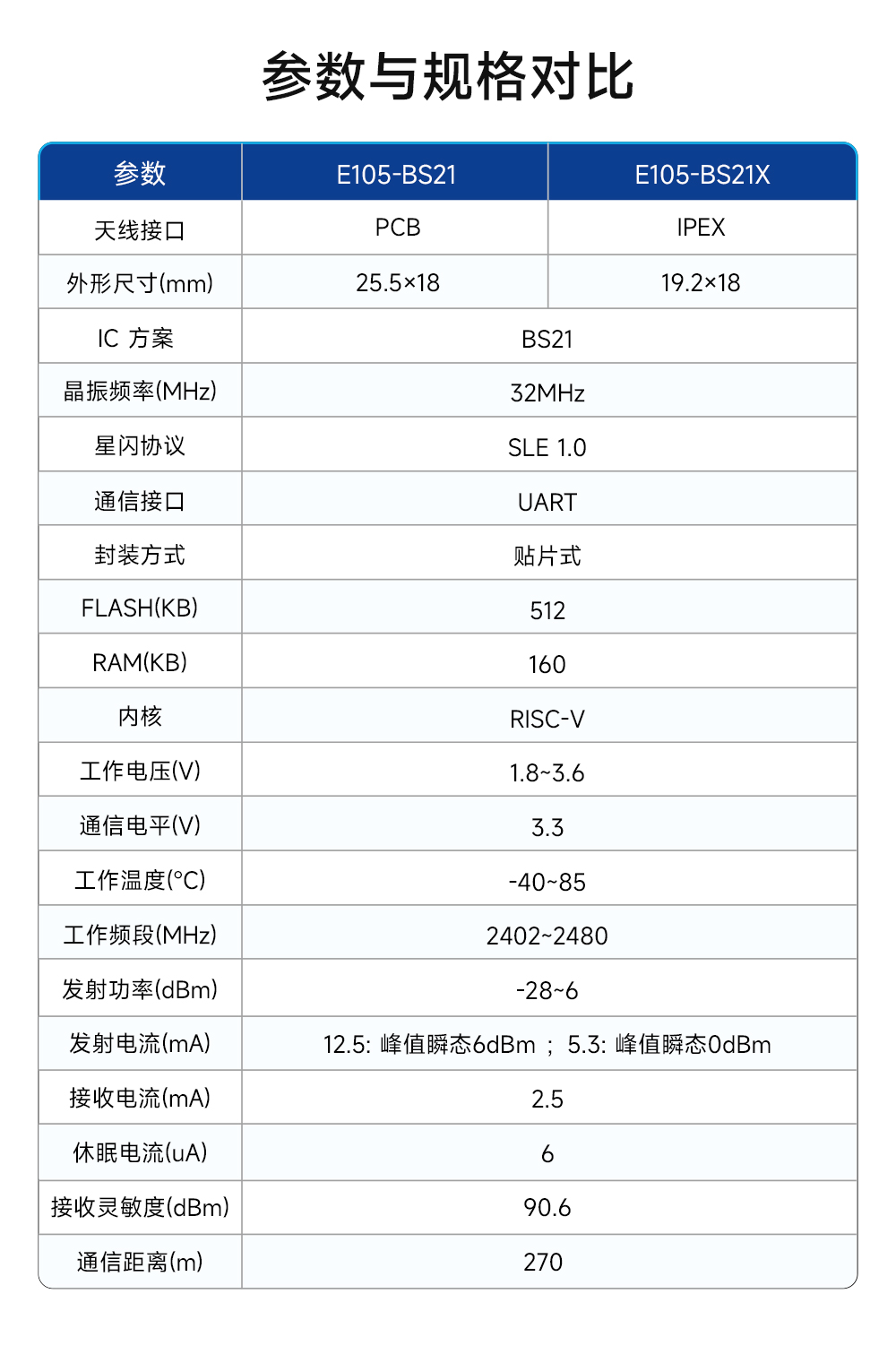 基于BS21芯片方案的SLE<b class='flag-5'>星</b><b class='flag-5'>閃</b>模塊功能特點(diǎn)