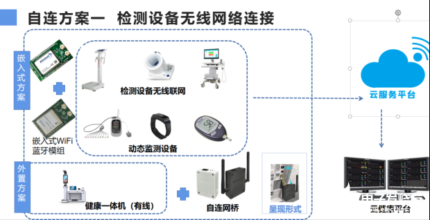 自连科技