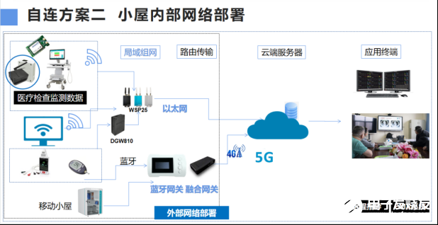 自连科技