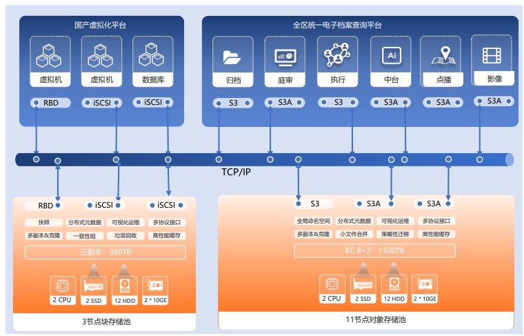 高法电子档案.png