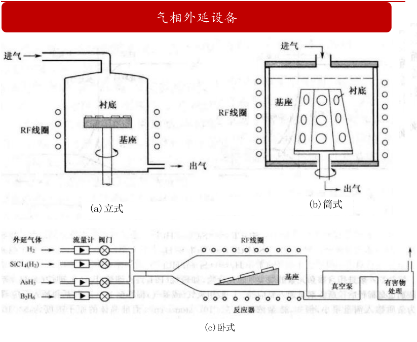 <b class='flag-5'>半導體</b>外延生長方式<b class='flag-5'>介紹</b>