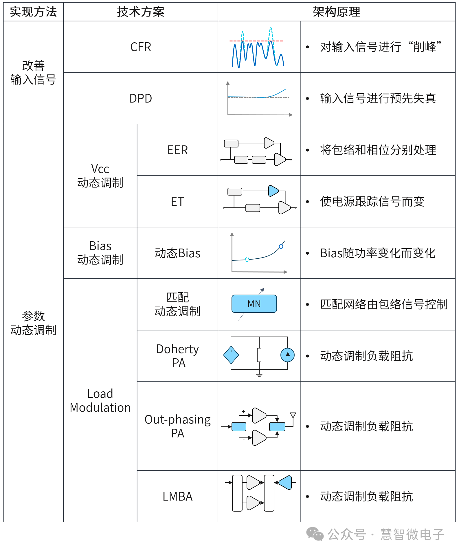 射频功率放大器