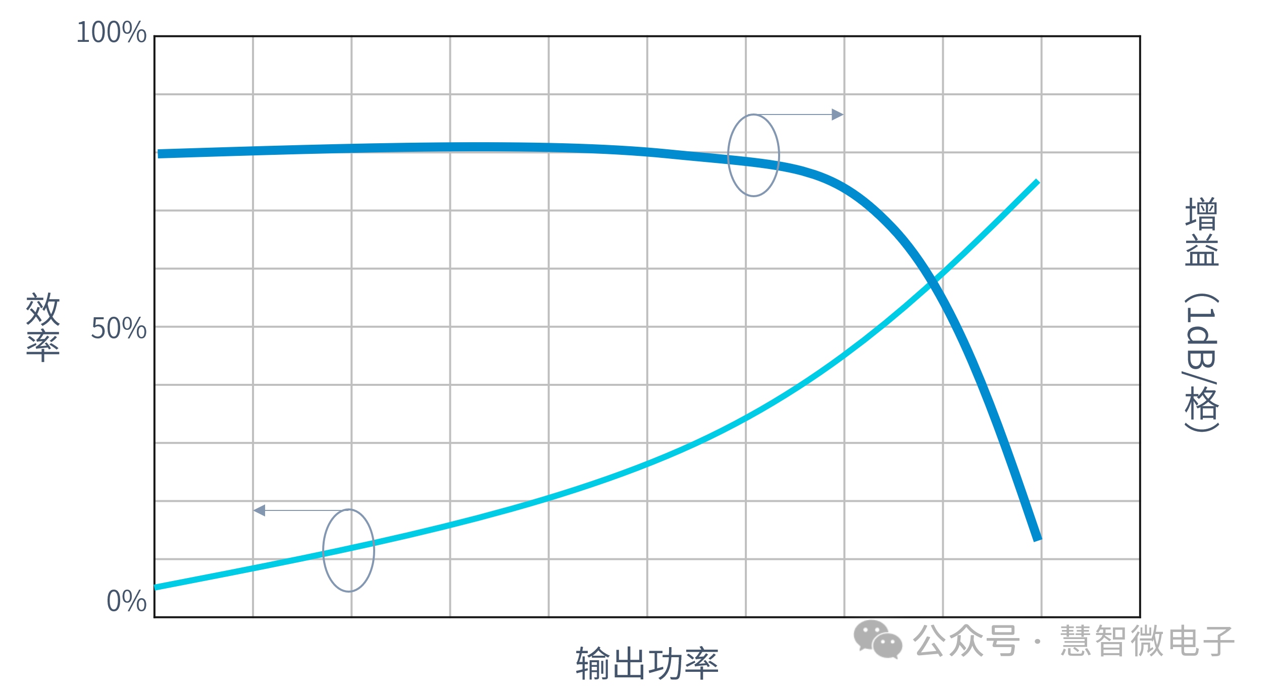 射频功率放大器