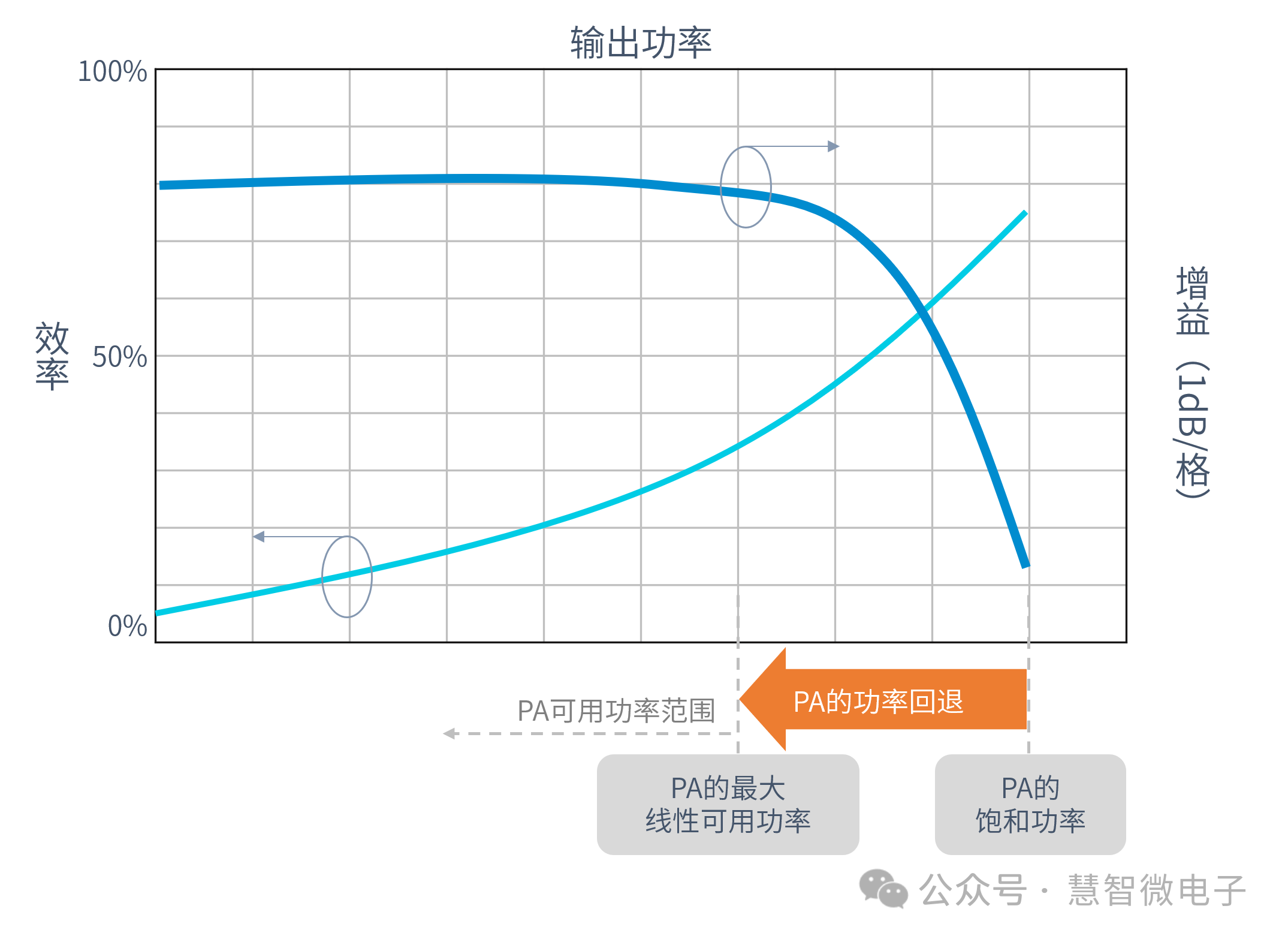 射频功率放大器