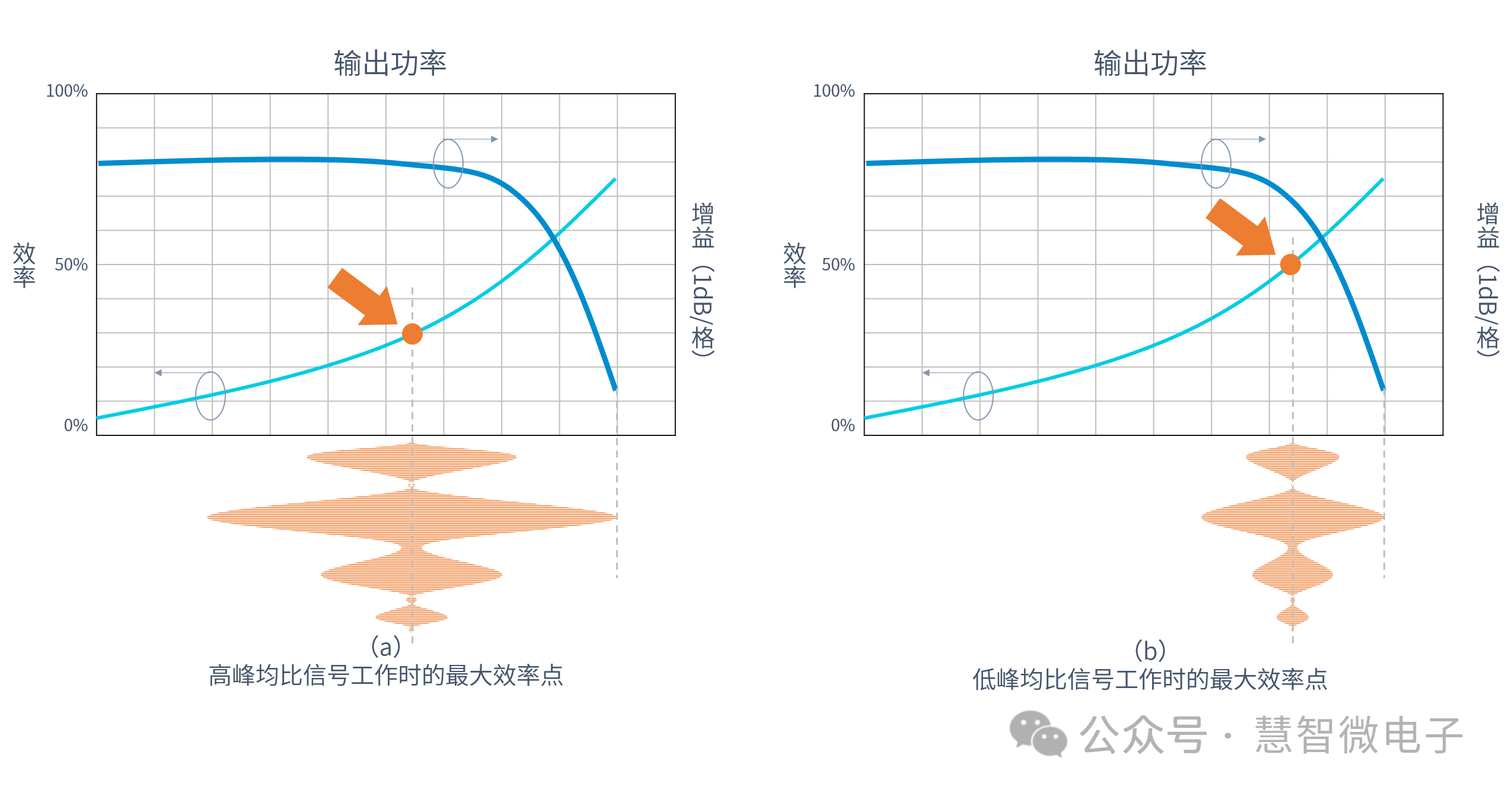 射频功率放大器