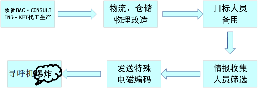 黎巴嫩爆炸事件分析：硬件<b class='flag-5'>國產(chǎn)自主</b>可控的意義