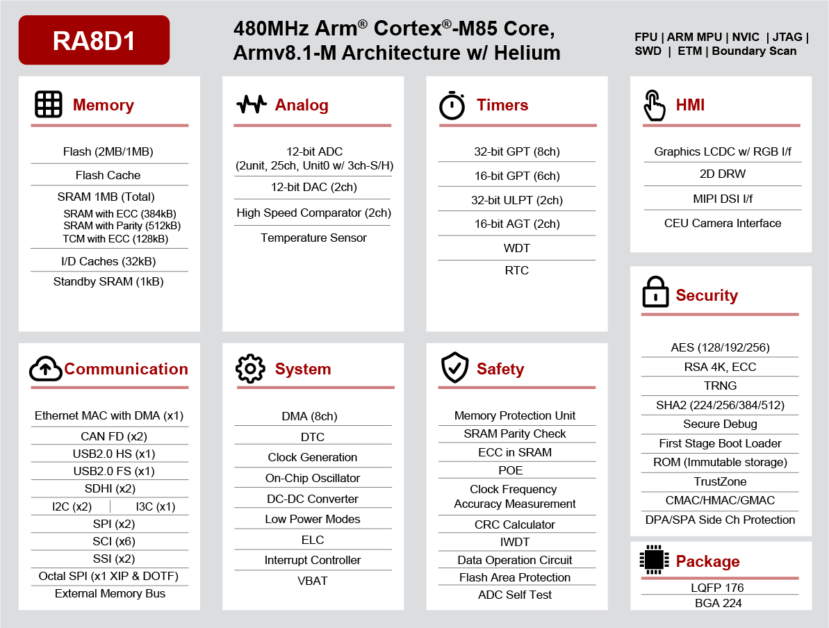 ra8d1-block-diagram.png