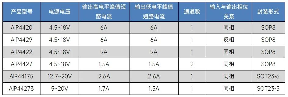 柵驅(qū)動器.jpg