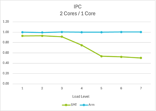 cpu