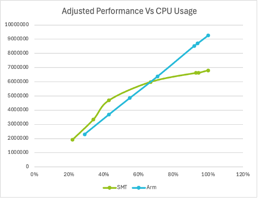 cpu