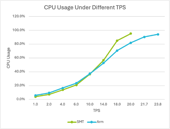 cpu