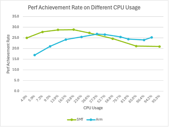 cpu