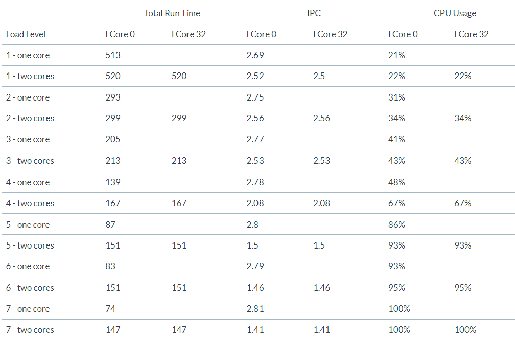 cpu