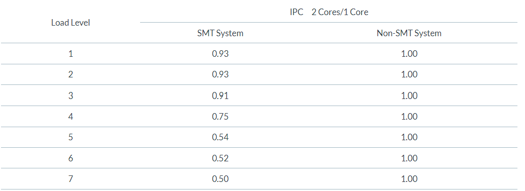 cpu