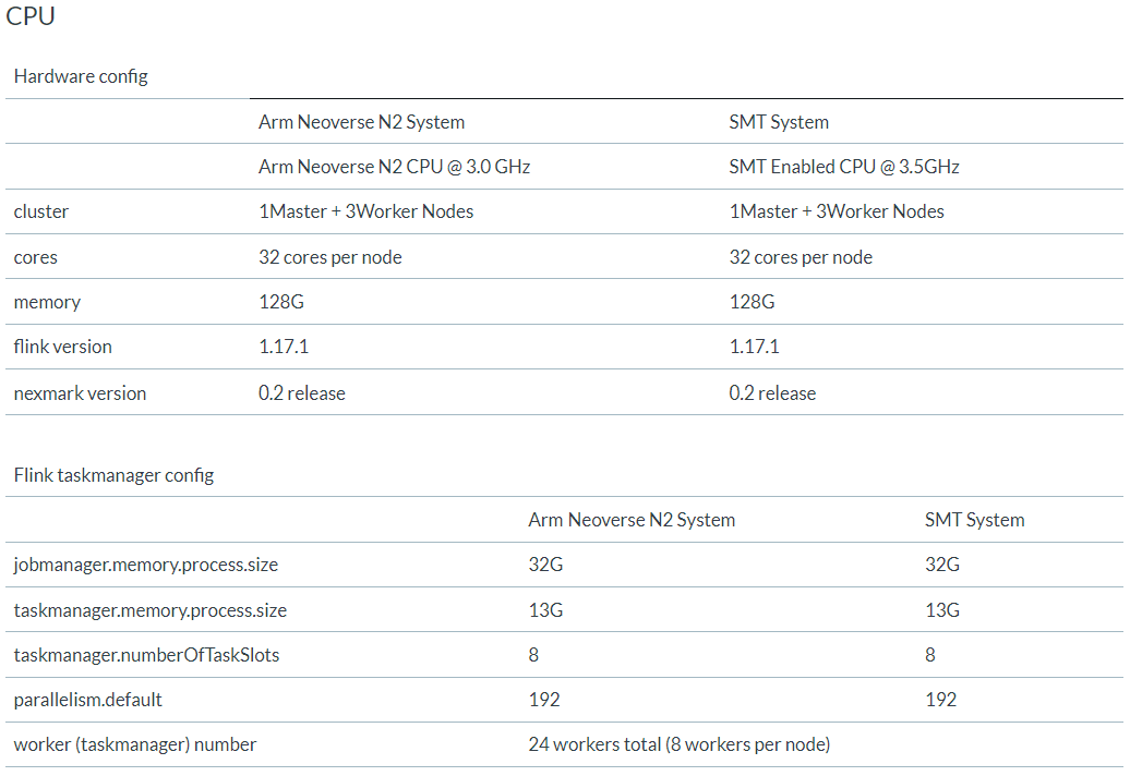 cpu