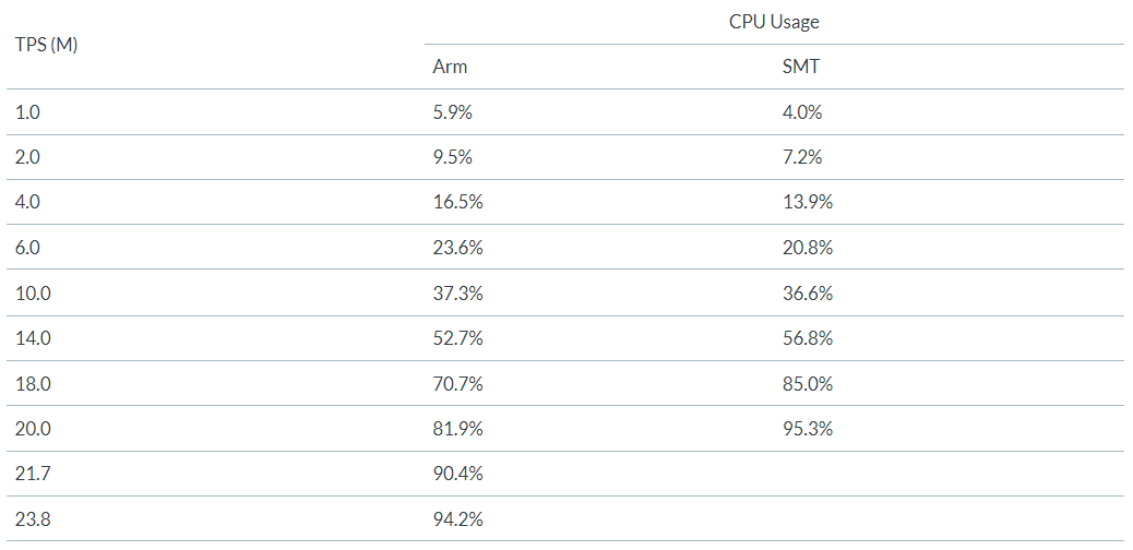 cpu